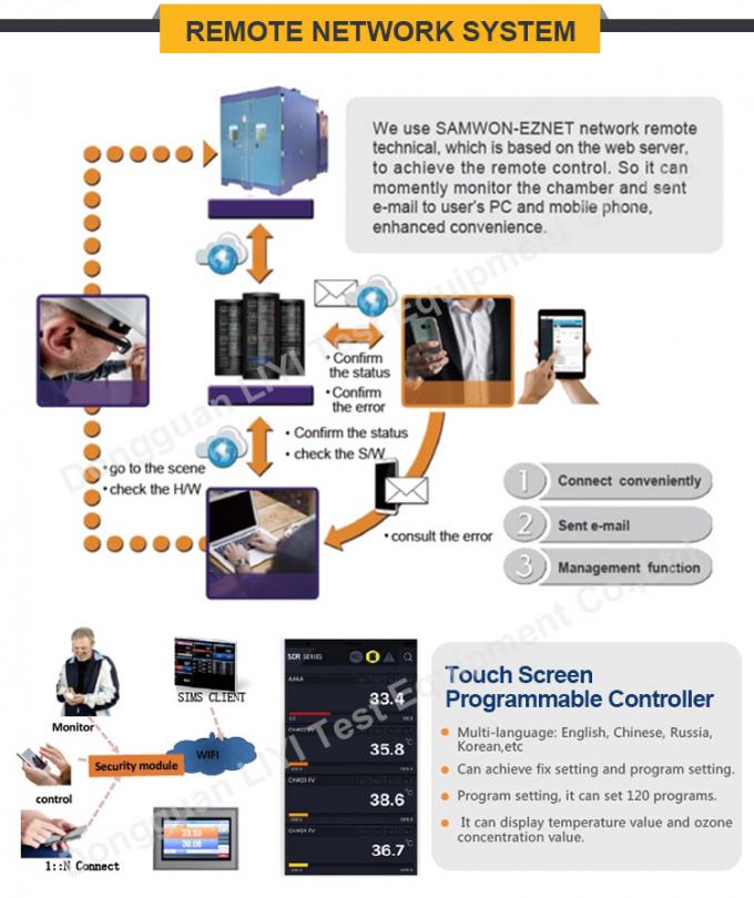 محفظه های رطوبت دمای رنگ شده باریک با کنترل کننده قابل برنامه ریزی 2