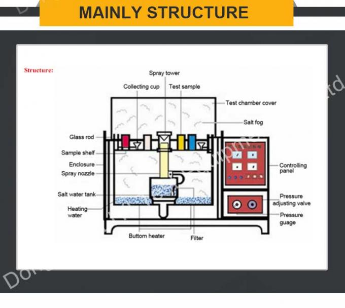 اتاق آزمایش اسپری نمک خوردگی فلزی رنگ 60L / 90L / 120L 2