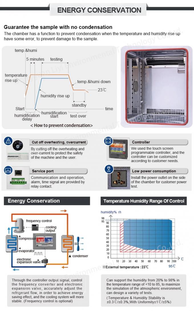 کابینت استاندارد ASTM دما و رطوبت با کنترل رطوبت 0