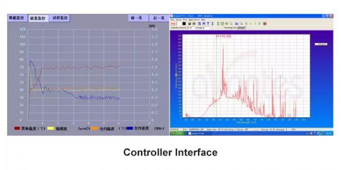 شبیه ساز خورشیدی محفظه تست لامپ زنون Liyi 150L 1
